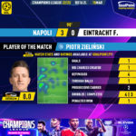 GoalPoint-2023-03-15-Napoles-Eintracht-F.-Home-Piotr-Zieliński-Champions-League-202223-MVP
