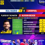 GoalPoint-2023-03-15-Real-Madrid-Liverpool-Away-Alisson-Becker-Champions-League-202223-MVP