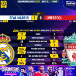 GoalPoint-2023-03-15-Real-Madrid-Liverpool-Champions-League-202223-90m