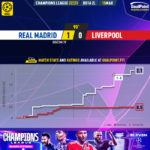 GoalPoint-2023-03-15-Real-Madrid-Liverpool-Champions-League-202223-xG