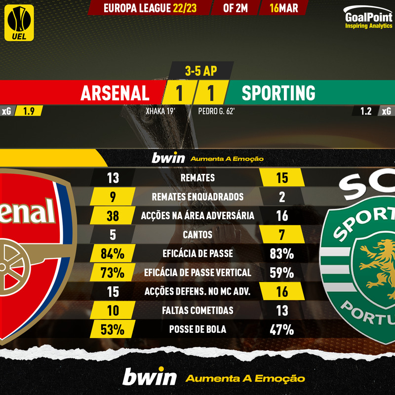 GoalPoint-2023-03-16-Arsenal-Sporting-Europa-League-202223-90m