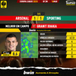 GoalPoint-2023-03-16-Arsenal-Sporting-Home-Granit-Xhaka-Europa-League-202223-MVP