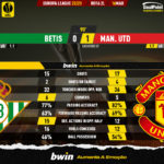 GoalPoint-2023-03-16-Betis-Man-Utd-Europa-League-202223-90m