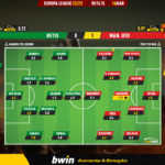 GoalPoint-2023-03-16-Betis-Man-Utd-Europa-League-202223-Ratings