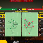 GoalPoint-2023-03-16-Betis-Man-Utd-Europa-League-202223-pass-network