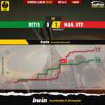 GoalPoint-2023-03-16-Betis-Man-Utd-Europa-League-202223-xG