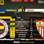 GoalPoint-2023-03-16-Fenerbahce-Sevilla-Europa-League-202223-90m