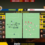 GoalPoint-2023-03-16-Fenerbahce-Sevilla-Europa-League-202223-pass-network