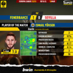 GoalPoint-2023-03-16-Fenerbahce-Sevilla-Home-Ismail-Yüksek-Europa-League-202223-MVP