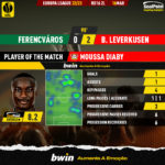 GoalPoint-2023-03-16-Ferencvaros-Leverkusen-Away-Moussa-Diaby-Europa-League-202223-MVP