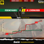 GoalPoint-2023-03-16-Ferencvaros-Leverkusen-Europa-League-202223-xG