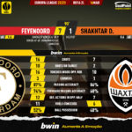 GoalPoint-2023-03-16-Feyenoord-Shakhtar-Europa-League-202223-90m