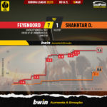 GoalPoint-2023-03-16-Feyenoord-Shakhtar-Europa-League-202223-xG