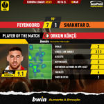 GoalPoint-2023-03-16-Feyenoord-Shakhtar-Home-Orkun-Kökçü-Europa-League-202223-MVP