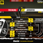GoalPoint-2023-03-16-Freiburg-Juventus-Europa-League-202223-90m