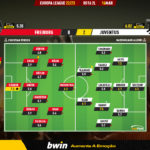 GoalPoint-2023-03-16-Freiburg-Juventus-Europa-League-202223-Ratings