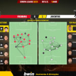 GoalPoint-2023-03-16-Freiburg-Juventus-Europa-League-202223-pass-network