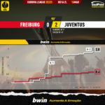 GoalPoint-2023-03-16-Freiburg-Juventus-Europa-League-202223-xG