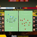 GoalPoint-2023-03-16-Real-Sociedad-Roma-Europa-League-202223-pass-network