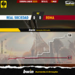 GoalPoint-2023-03-16-Real-Sociedad-Roma-Europa-League-202223-xG