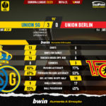 GoalPoint-2023-03-16-Union-SG-Union-Berlin-Europa-League-202223-90m