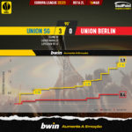 GoalPoint-2023-03-16-Union-SG-Union-Berlin-Europa-League-202223-xG