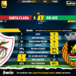 GoalPoint-2023-03-17-Santa-Clara-Rio-Ave-Liga-Bwin-202223-90m