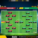 GoalPoint-2023-03-17-Santa-Clara-Rio-Ave-Liga-Bwin-202223-Ratings