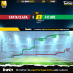 GoalPoint-2023-03-17-Santa-Clara-Rio-Ave-Liga-Bwin-202223-xG