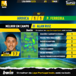 GoalPoint-2023-03-18-Arouca-Pacos-Home-Alan-Ruiz-Liga-Bwin-202223-MVP