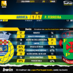 GoalPoint-2023-03-18-Arouca-Pacos-Liga-Bwin-202223-90m