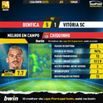 GoalPoint-2023-03-18-Benfica-Vitoria-SC-Home-Chiquinho-Liga-Bwin-202223-MVP