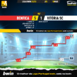 GoalPoint-2023-03-18-Benfica-Vitoria-SC-Liga-Bwin-202223-xG