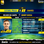 GoalPoint-2023-03-18-Estoril-Chaves-Away-Benny-Sousa-Liga-Bwin-202223-MVP