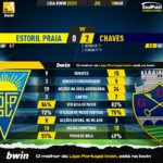 GoalPoint-2023-03-18-Estoril-Chaves-Liga-Bwin-202223-90m