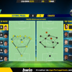 GoalPoint-2023-03-18-Estoril-Chaves-Liga-Bwin-202223-pass-network