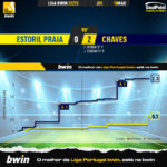 GoalPoint-2023-03-18-Estoril-Chaves-Liga-Bwin-202223-xG