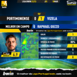 GoalPoint-2023-03-18-Portimonense-Vizela-Away-Raphael-Guzzo-Liga-Bwin-202223-MVP