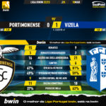 GoalPoint-2023-03-18-Portimonense-Vizela-Liga-Bwin-202223-90m