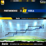 GoalPoint-2023-03-18-Portimonense-Vizela-Liga-Bwin-202223-xG