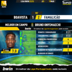 GoalPoint-2023-03-19-Boavista-Famalicao-Home-Bruno-Onyemaechi-Liga-Bwin-202223-MVP