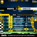 GoalPoint-2023-03-19-Boavista-Famalicao-Liga-Bwin-202223-90m