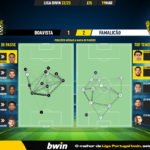 GoalPoint-2023-03-19-Boavista-Famalicao-Liga-Bwin-202223-pass-network