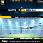 GoalPoint-2023-03-19-Boavista-Famalicao-Liga-Bwin-202223-xG