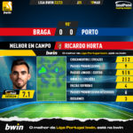 GoalPoint-2023-03-19-Braga-Porto-Home-Ricardo-Horta-Liga-Bwin-202223-MVP