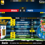 GoalPoint-2023-03-19-Braga-Porto-Liga-Bwin-202223-90m