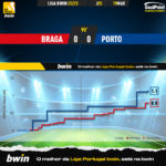 GoalPoint-2023-03-19-Braga-Porto-Liga-Bwin-202223-xG