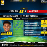 GoalPoint-2023-03-19-Casa-Pia-Maritimo-Home-Felippe-Cardoso-Liga-Bwin-202223-MVP