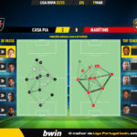 GoalPoint-2023-03-19-Casa-Pia-Maritimo-Liga-Bwin-202223-pass-network