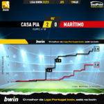 GoalPoint-2023-03-19-Casa-Pia-Maritimo-Liga-Bwin-202223-xG